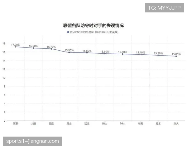 活塞面对胜率超五成球队20胜7负 硬仗能力验证东部榜首含金量